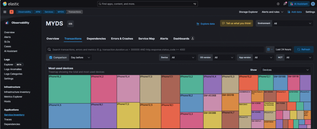 Elastic APM Transactions – treemap dispositivi e metriche performance applicativa.